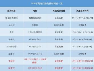 中秋高速免费通行吗？2017年国庆中秋高速免费通行时间及注意事项