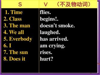 深入了解hurt的多重含义：从动词到形容词，再到名词的全面解析