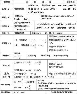 初中物理公式大全总结：掌握这些公式，物理学习更轻松