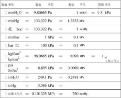 理解kpa：压强单位与重量之间的联系