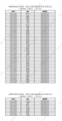 深圳自主招生院校名单及录取方法大公开