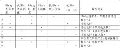 抗原转阴后还有传染性吗？专家解析