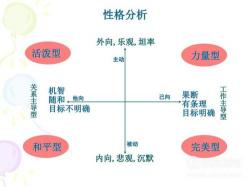 性格类型：理解与认识人的9种基本性格