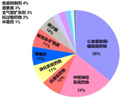 艾滋病治疗：一般措施与药物管理的双重策略