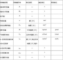 Ba是什么元素？解析钡的特性、用途与分布