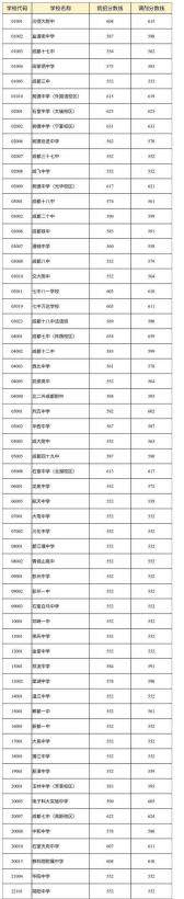 今年中考多少分能上高中？录取分数线因地区而异，参考这些数据做出明智的选择