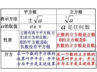 算术平方根详解：定义、性质与求解方法