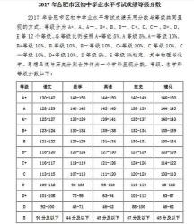 清远中考2020年成绩及分数线公布，录取规则有新变化