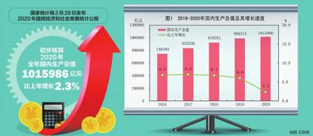 人均GDP：理解国内生产总值与人口的关系