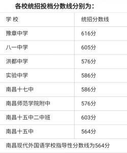 江西中考时间揭秘：以南昌市2021年规划为参考