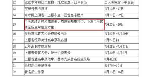 中考成绩一般几天公布？各地时间不同，需留意官方通知