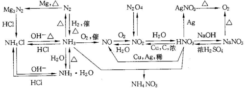 碳酸氢铵的化学式及其性质