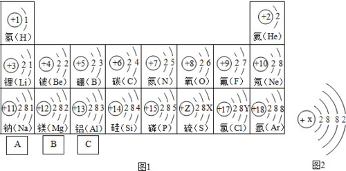 原子结构示意图：揭示原子核电荷数与电子层排布的奥秘