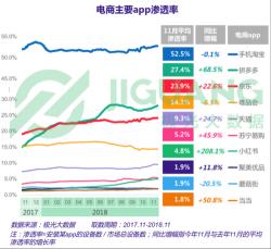 2018年微信用户行为大数据解读：个人搜索年终报告