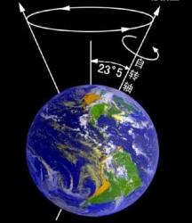 地球自转速度与岁差、极移现象的研究