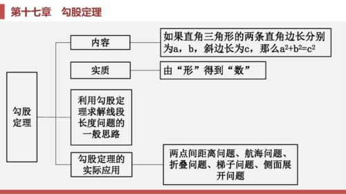 深入了解勾股数：定义、规律与100以内的例子