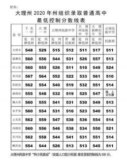 中考多少分能上好高中？各地录取分数线大揭秘