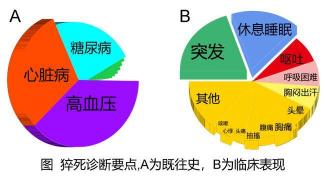 胰腺癌的成因：吸烟、饮酒与慢性疾病的风险