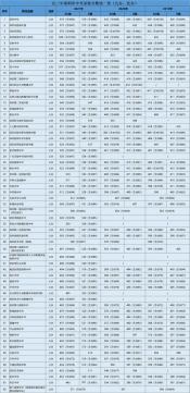 2020年深圳中考录取分数线公布，这些学校分数线你了解吗？