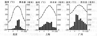 初一地理知识：地球、经纬线、气候与降水的基础解析