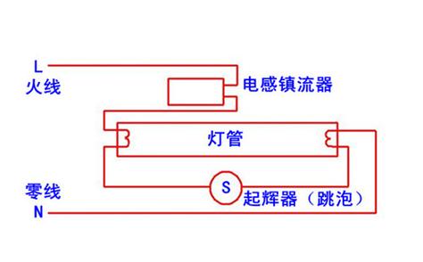 l是代表火线还是零线？一文解析电路中的重要标识