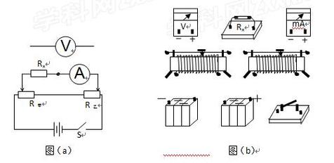 伏安法测电阻：基础原理、应用与局限性