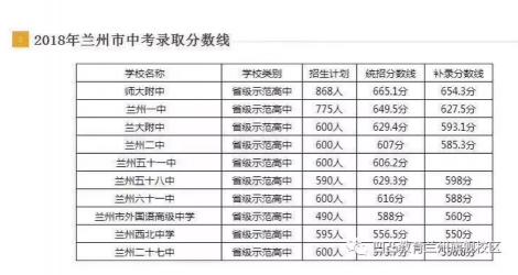 2018年包头中考分数线公布，各地区及批次录取分数线各有差异