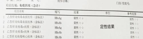 阳性阴性分别是什么意思：临床检查结果的定性解读