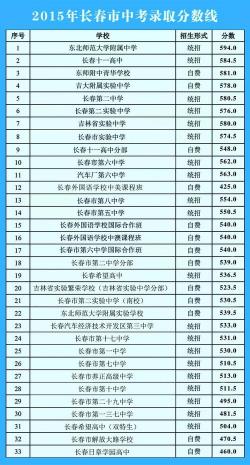 汕头市第一中学2018年录取分数线：中心城区计划生720分/61位