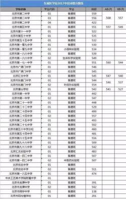 哈尔滨2020年中考录取分数线公布：部分学校分数有所上升