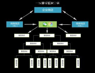 分销是什么意思？分销渠道的全面解析与功能介绍