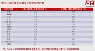 自贸区是什么意思？自由贸易区定义及其对双方贸易的作用