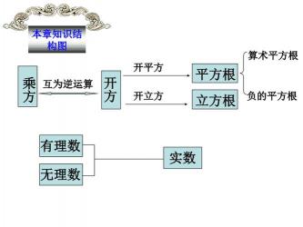 非负数：定义、特性与应用