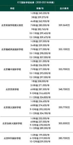 北京国际学校一览：学费、特色与学校简介