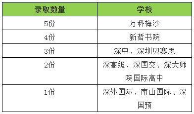 国际学校有哪些：全国百强国际学校择校指南