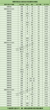 邯郸四中2020年录取分数线：546分