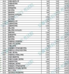 什么是投档线：决定高校录取的关键标准