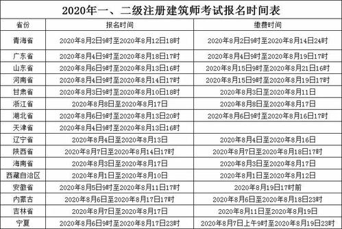 建筑师资格证怎么考：考试条件、科目与专业类别详解