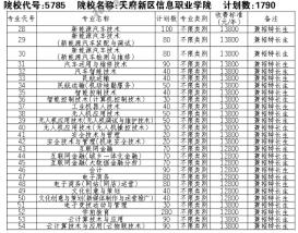 长春职业学院哪家好？全面解析热门学校与专业选择