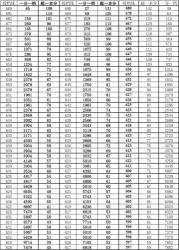 2020年延边二中录取分数线出炉：择优生需635分，乡镇考生需610分！