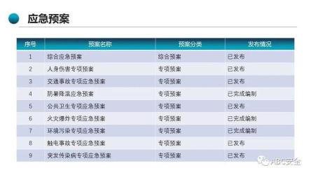 如何在Excel中正确输入身份证号：解决号码显示不全的问题