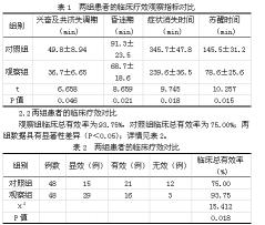 纳洛酮：阿片受体拮抗剂的全面了解与使用指南