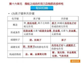 深入了解化合物：有机化合物、无机化合物、离子化合物与共价化合物的分类与特点