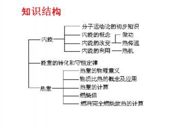 理解分子内能：影响因素与改变途径