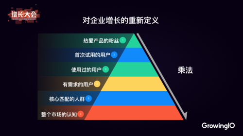 《卖轮子：选择最佳营销方式》- 从石质到木质，看营销的变革与智慧