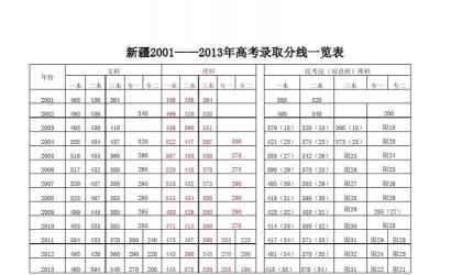 高中分数要求：不同类型高中的分数线差异与影响