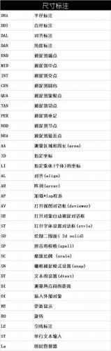 如何在CAD中安装字体：解决字体缺失问题的实用指南