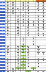 音节是什么意思：汉语音节的构成、要素与学习技巧