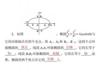 探究椭圆焦点坐标：基于椭圆的定义与性质