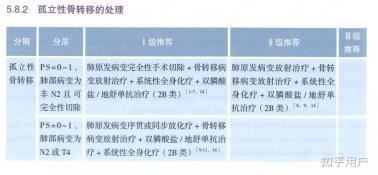 肺癌骨转移：了解症状与原因，早期识别与应对